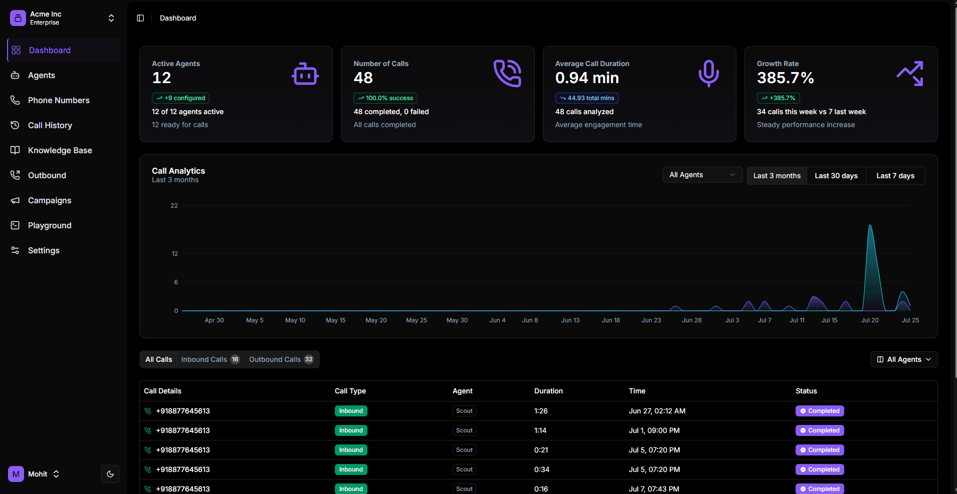 QuickVoice Dashboard